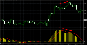 ダイバージェンス