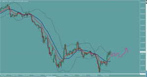ユーロ円　EURJPY