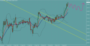 ユーロ円　EURJPY