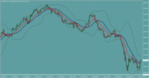 ユーロ円　EURJPY