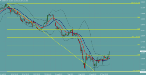ユーロ円　EURJPY