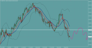 ユーロ円　EURJPY
