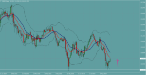 ユーロ円　EURJPY
