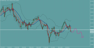 ユーロ円　EURJPY