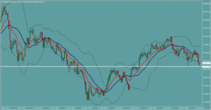 ユーロ円　EURJPY