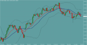 ユーロ円　EURJPY