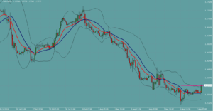 ユーロドル　EURUSD