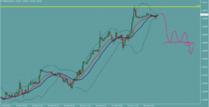 EURUSD　ユーロドル