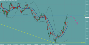 EURUSD　ユーロドル