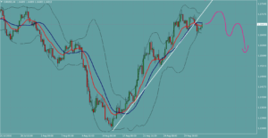 EURUSD　ユーロドル