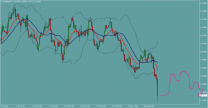 ユーロドル　EURUSD
