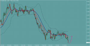 ユーロドル　EURUSD