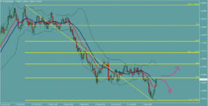 EURUSD　ユーロドル