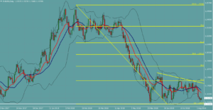 EURUSD　ユーロドル
