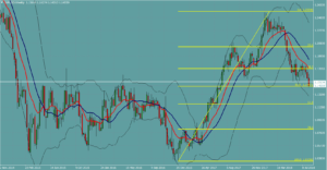ユーロドル　EURUSD
