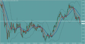 ユーロドル　EURUSD