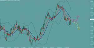 ユーロドル　EURUSD