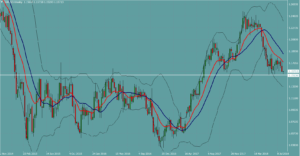 ユーロドル　EURUSD