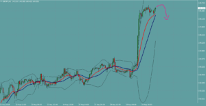 ポンド円　GBPJPY