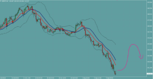 ポンド円　GBPJPY