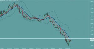 ポンド円　GBPJPY
