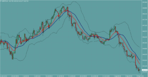 GBPJPY　ポンド円