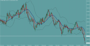 ポンド円　GBPJPY