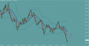 ポンド円　GBPJPY