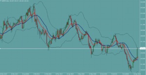 ポンド円　GBPJPY