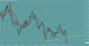 ポンド円　GBPJPY