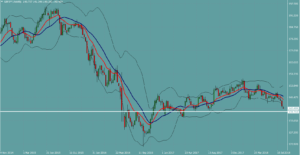 ポンド円　GBPJPY