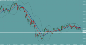 ポンド円　GBPJPY