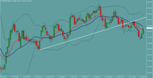 ポンド円　GBPJPY