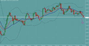 ポンド円　GBPJPY