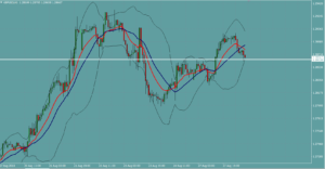 ポンドドル　GBPUSD