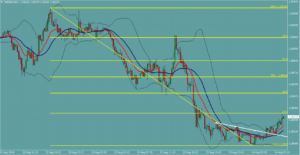GBPUSD　ポンドドル