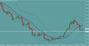 ポンドドル　GBPUSD