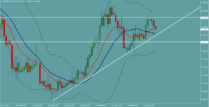 ポンドドル　GBPUSD