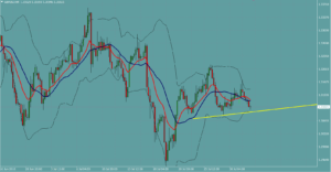 ポンドドル　GBPUSD