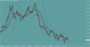 ポンドドル　GBPUSD