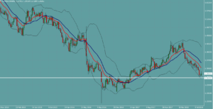 GBPUSD　ポンドドル