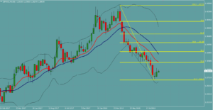 ポンドドル　GBPUSD