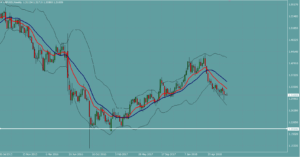 ポンドドル　GBPUSD