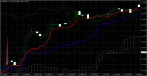 ゴールデンクロス　gorudencross