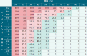 バルサラの破産確率　