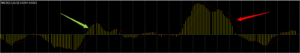 MACD