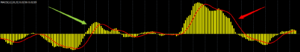 MACD