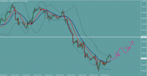 USDCHF　ドルフラン