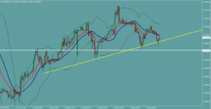 USDCHF　ドルフラン