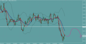 ドルフラン　USDCHF